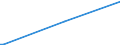 KN 85369020 /Exporte /Einheit = Preise (Euro/Tonne) /Partnerland: Niger /Meldeland: Europäische Union /85369020:Teile von Elektronischen Integrierten Schaltungen `ic-schaltungen`, A.n.g.