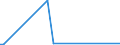 KN 85369020 /Exporte /Einheit = Preise (Euro/Tonne) /Partnerland: Senegal /Meldeland: Europäische Union /85369020:Teile von Elektronischen Integrierten Schaltungen `ic-schaltungen`, A.n.g.