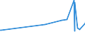 KN 85369020 /Exporte /Einheit = Preise (Euro/Tonne) /Partnerland: Elfenbeink. /Meldeland: Europäische Union /85369020:Teile von Elektronischen Integrierten Schaltungen `ic-schaltungen`, A.n.g.