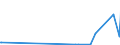 KN 85369020 /Exporte /Einheit = Preise (Euro/Tonne) /Partnerland: Ghana /Meldeland: Europäische Union /85369020:Teile von Elektronischen Integrierten Schaltungen `ic-schaltungen`, A.n.g.