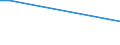 KN 85369020 /Exporte /Einheit = Preise (Euro/Tonne) /Partnerland: Togo /Meldeland: Europäische Union /85369020:Teile von Elektronischen Integrierten Schaltungen `ic-schaltungen`, A.n.g.