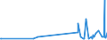 KN 85369020 /Exporte /Einheit = Preise (Euro/Tonne) /Partnerland: Nigeria /Meldeland: Europäische Union /85369020:Teile von Elektronischen Integrierten Schaltungen `ic-schaltungen`, A.n.g.