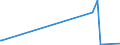 KN 85369020 /Exporte /Einheit = Preise (Euro/Tonne) /Partnerland: Aequat.guin. /Meldeland: Europäische Union /85369020:Teile von Elektronischen Integrierten Schaltungen `ic-schaltungen`, A.n.g.