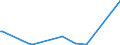 KN 85369020 /Exporte /Einheit = Preise (Euro/Tonne) /Partnerland: Gabun /Meldeland: Europäische Union /85369020:Teile von Elektronischen Integrierten Schaltungen `ic-schaltungen`, A.n.g.