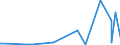 KN 85369020 /Exporte /Einheit = Preise (Euro/Tonne) /Partnerland: Kongo /Meldeland: Europäische Union /85369020:Teile von Elektronischen Integrierten Schaltungen `ic-schaltungen`, A.n.g.