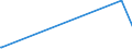 KN 85369020 /Exporte /Einheit = Preise (Euro/Tonne) /Partnerland: Ruanda /Meldeland: Europäische Union /85369020:Teile von Elektronischen Integrierten Schaltungen `ic-schaltungen`, A.n.g.