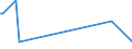 KN 85369020 /Exporte /Einheit = Preise (Euro/Tonne) /Partnerland: Aethiopien /Meldeland: Europäische Union /85369020:Teile von Elektronischen Integrierten Schaltungen `ic-schaltungen`, A.n.g.