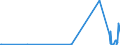 KN 85369020 /Exporte /Einheit = Preise (Euro/Tonne) /Partnerland: Kenia /Meldeland: Europäische Union /85369020:Teile von Elektronischen Integrierten Schaltungen `ic-schaltungen`, A.n.g.