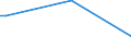 KN 85369020 /Exporte /Einheit = Preise (Euro/Tonne) /Partnerland: Uganda /Meldeland: Europäische Union /85369020:Teile von Elektronischen Integrierten Schaltungen `ic-schaltungen`, A.n.g.