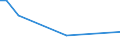 KN 85369020 /Exporte /Einheit = Preise (Euro/Tonne) /Partnerland: Tansania /Meldeland: Europäische Union /85369020:Teile von Elektronischen Integrierten Schaltungen `ic-schaltungen`, A.n.g.