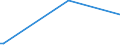 KN 85369020 /Exporte /Einheit = Preise (Euro/Tonne) /Partnerland: Mosambik /Meldeland: Europäische Union /85369020:Teile von Elektronischen Integrierten Schaltungen `ic-schaltungen`, A.n.g.