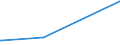 KN 85369020 /Exporte /Einheit = Preise (Euro/Tonne) /Partnerland: Sambia /Meldeland: Europäische Union /85369020:Teile von Elektronischen Integrierten Schaltungen `ic-schaltungen`, A.n.g.