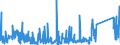 KN 85371010 /Exporte /Einheit = Preise (Euro/Tonne) /Partnerland: Griechenland /Meldeland: Eur27_2020 /85371010:Steuerungen, Numerisch, mit Eingebauter Automatischer Datenverarbeitungsmaschine