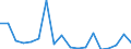 KN 85371010 /Exporte /Einheit = Preise (Euro/Tonne) /Partnerland: Ver.koenigreich(Nordirland) /Meldeland: Eur27_2020 /85371010:Steuerungen, Numerisch, mit Eingebauter Automatischer Datenverarbeitungsmaschine