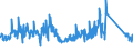 KN 85371010 /Exporte /Einheit = Preise (Euro/Tonne) /Partnerland: Belgien /Meldeland: Eur27_2020 /85371010:Steuerungen, Numerisch, mit Eingebauter Automatischer Datenverarbeitungsmaschine