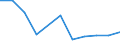 KN 85371010 /Exporte /Einheit = Preise (Euro/Tonne) /Partnerland: Ceuta und Melilla /Meldeland: Eur27 /85371010:Steuerungen, Numerisch, mit Eingebauter Automatischer Datenverarbeitungsmaschine