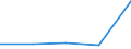 KN 85371010 /Exporte /Einheit = Preise (Euro/Tonne) /Partnerland: Faeroer /Meldeland: Eur27 /85371010:Steuerungen, Numerisch, mit Eingebauter Automatischer Datenverarbeitungsmaschine