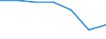 KN 85371010 /Exporte /Einheit = Preise (Euro/Tonne) /Partnerland: Schweiz /Meldeland: Eur27 /85371010:Steuerungen, Numerisch, mit Eingebauter Automatischer Datenverarbeitungsmaschine