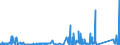 KN 85371010 /Exporte /Einheit = Preise (Euro/Tonne) /Partnerland: Liechtenstein /Meldeland: Eur27_2020 /85371010:Steuerungen, Numerisch, mit Eingebauter Automatischer Datenverarbeitungsmaschine