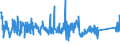 KN 85371010 /Exporte /Einheit = Preise (Euro/Tonne) /Partnerland: Oesterreich /Meldeland: Eur27_2020 /85371010:Steuerungen, Numerisch, mit Eingebauter Automatischer Datenverarbeitungsmaschine