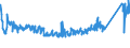 KN 85371010 /Exporte /Einheit = Preise (Euro/Tonne) /Partnerland: Schweiz /Meldeland: Eur27_2020 /85371010:Steuerungen, Numerisch, mit Eingebauter Automatischer Datenverarbeitungsmaschine