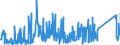 KN 85371010 /Exporte /Einheit = Preise (Euro/Tonne) /Partnerland: Lettland /Meldeland: Eur27_2020 /85371010:Steuerungen, Numerisch, mit Eingebauter Automatischer Datenverarbeitungsmaschine