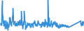 KN 85371010 /Exporte /Einheit = Preise (Euro/Tonne) /Partnerland: Slowakei /Meldeland: Eur27_2020 /85371010:Steuerungen, Numerisch, mit Eingebauter Automatischer Datenverarbeitungsmaschine