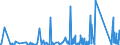 KN 85371010 /Exporte /Einheit = Preise (Euro/Tonne) /Partnerland: Georgien /Meldeland: Eur27_2020 /85371010:Steuerungen, Numerisch, mit Eingebauter Automatischer Datenverarbeitungsmaschine