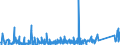 KN 85371010 /Exporte /Einheit = Preise (Euro/Tonne) /Partnerland: Kasachstan /Meldeland: Eur27_2020 /85371010:Steuerungen, Numerisch, mit Eingebauter Automatischer Datenverarbeitungsmaschine