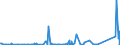 KN 85371010 /Exporte /Einheit = Preise (Euro/Tonne) /Partnerland: Turkmenistan /Meldeland: Eur27_2020 /85371010:Steuerungen, Numerisch, mit Eingebauter Automatischer Datenverarbeitungsmaschine