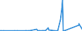 KN 85371010 /Exporte /Einheit = Preise (Euro/Tonne) /Partnerland: Tadschikistan /Meldeland: Eur27_2020 /85371010:Steuerungen, Numerisch, mit Eingebauter Automatischer Datenverarbeitungsmaschine