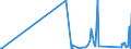 KN 85371010 /Exporte /Einheit = Preise (Euro/Tonne) /Partnerland: Kirgistan /Meldeland: Eur27_2020 /85371010:Steuerungen, Numerisch, mit Eingebauter Automatischer Datenverarbeitungsmaschine