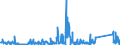 KN 85371010 /Exporte /Einheit = Preise (Euro/Tonne) /Partnerland: Kroatien /Meldeland: Eur27_2020 /85371010:Steuerungen, Numerisch, mit Eingebauter Automatischer Datenverarbeitungsmaschine