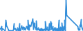 KN 85371010 /Exporte /Einheit = Preise (Euro/Tonne) /Partnerland: Ehem.jug.rep.mazed /Meldeland: Eur27_2020 /85371010:Steuerungen, Numerisch, mit Eingebauter Automatischer Datenverarbeitungsmaschine