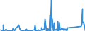 KN 85371010 /Exporte /Einheit = Preise (Euro/Tonne) /Partnerland: Montenegro /Meldeland: Eur27_2020 /85371010:Steuerungen, Numerisch, mit Eingebauter Automatischer Datenverarbeitungsmaschine