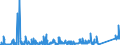 KN 85371010 /Exporte /Einheit = Preise (Euro/Tonne) /Partnerland: Marokko /Meldeland: Eur27_2020 /85371010:Steuerungen, Numerisch, mit Eingebauter Automatischer Datenverarbeitungsmaschine