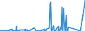 KN 85371010 /Exporte /Einheit = Preise (Euro/Tonne) /Partnerland: Sudan /Meldeland: Eur27_2020 /85371010:Steuerungen, Numerisch, mit Eingebauter Automatischer Datenverarbeitungsmaschine