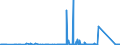 KN 85371010 /Exporte /Einheit = Preise (Euro/Tonne) /Partnerland: Burkina Faso /Meldeland: Eur27_2020 /85371010:Steuerungen, Numerisch, mit Eingebauter Automatischer Datenverarbeitungsmaschine