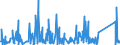 KN 85371010 /Exporte /Einheit = Preise (Euro/Tonne) /Partnerland: Kap Verde /Meldeland: Eur27_2020 /85371010:Steuerungen, Numerisch, mit Eingebauter Automatischer Datenverarbeitungsmaschine