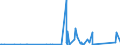 KN 85371010 /Exporte /Einheit = Preise (Euro/Tonne) /Partnerland: Sierra Leone /Meldeland: Eur27_2020 /85371010:Steuerungen, Numerisch, mit Eingebauter Automatischer Datenverarbeitungsmaschine