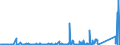 KN 85371010 /Exporte /Einheit = Preise (Euro/Tonne) /Partnerland: Ghana /Meldeland: Eur27_2020 /85371010:Steuerungen, Numerisch, mit Eingebauter Automatischer Datenverarbeitungsmaschine