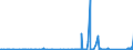 KN 85371010 /Exporte /Einheit = Preise (Euro/Tonne) /Partnerland: Togo /Meldeland: Eur27_2020 /85371010:Steuerungen, Numerisch, mit Eingebauter Automatischer Datenverarbeitungsmaschine