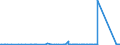 KN 85371010 /Exporte /Einheit = Preise (Euro/Tonne) /Partnerland: Benin /Meldeland: Eur27_2020 /85371010:Steuerungen, Numerisch, mit Eingebauter Automatischer Datenverarbeitungsmaschine