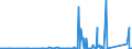 KN 85371010 /Exporte /Einheit = Preise (Euro/Tonne) /Partnerland: Aequat.guin. /Meldeland: Eur27_2020 /85371010:Steuerungen, Numerisch, mit Eingebauter Automatischer Datenverarbeitungsmaschine