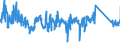 KN 85371091 /Exporte /Einheit = Preise (Euro/Tonne) /Partnerland: Spanien /Meldeland: Eur27_2020 /85371091:Sps-steuerungen `speicherprogrammierbar` (Ausg. Numerische Steuerungen mit Eingebauter Automatischer Datenverarbeitungsmaschine)