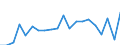 KN 85371091 /Exporte /Einheit = Preise (Euro/Tonne) /Partnerland: Ver.koenigreich(Ohne Nordirland) /Meldeland: Eur27_2020 /85371091:Sps-steuerungen `speicherprogrammierbar` (Ausg. Numerische Steuerungen mit Eingebauter Automatischer Datenverarbeitungsmaschine)