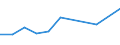 KN 85371091 /Exporte /Einheit = Preise (Euro/Tonne) /Partnerland: Ceuta und Melilla /Meldeland: Eur27 /85371091:Sps-steuerungen `speicherprogrammierbar` (Ausg. Numerische Steuerungen mit Eingebauter Automatischer Datenverarbeitungsmaschine)