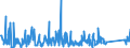 KN 85371091 /Exporte /Einheit = Preise (Euro/Tonne) /Partnerland: Island /Meldeland: Eur27_2020 /85371091:Sps-steuerungen `speicherprogrammierbar` (Ausg. Numerische Steuerungen mit Eingebauter Automatischer Datenverarbeitungsmaschine)