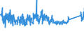 KN 85371091 /Exporte /Einheit = Preise (Euro/Tonne) /Partnerland: Norwegen /Meldeland: Eur27_2020 /85371091:Sps-steuerungen `speicherprogrammierbar` (Ausg. Numerische Steuerungen mit Eingebauter Automatischer Datenverarbeitungsmaschine)