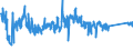 KN 85371091 /Exporte /Einheit = Preise (Euro/Tonne) /Partnerland: Schweden /Meldeland: Eur27_2020 /85371091:Sps-steuerungen `speicherprogrammierbar` (Ausg. Numerische Steuerungen mit Eingebauter Automatischer Datenverarbeitungsmaschine)